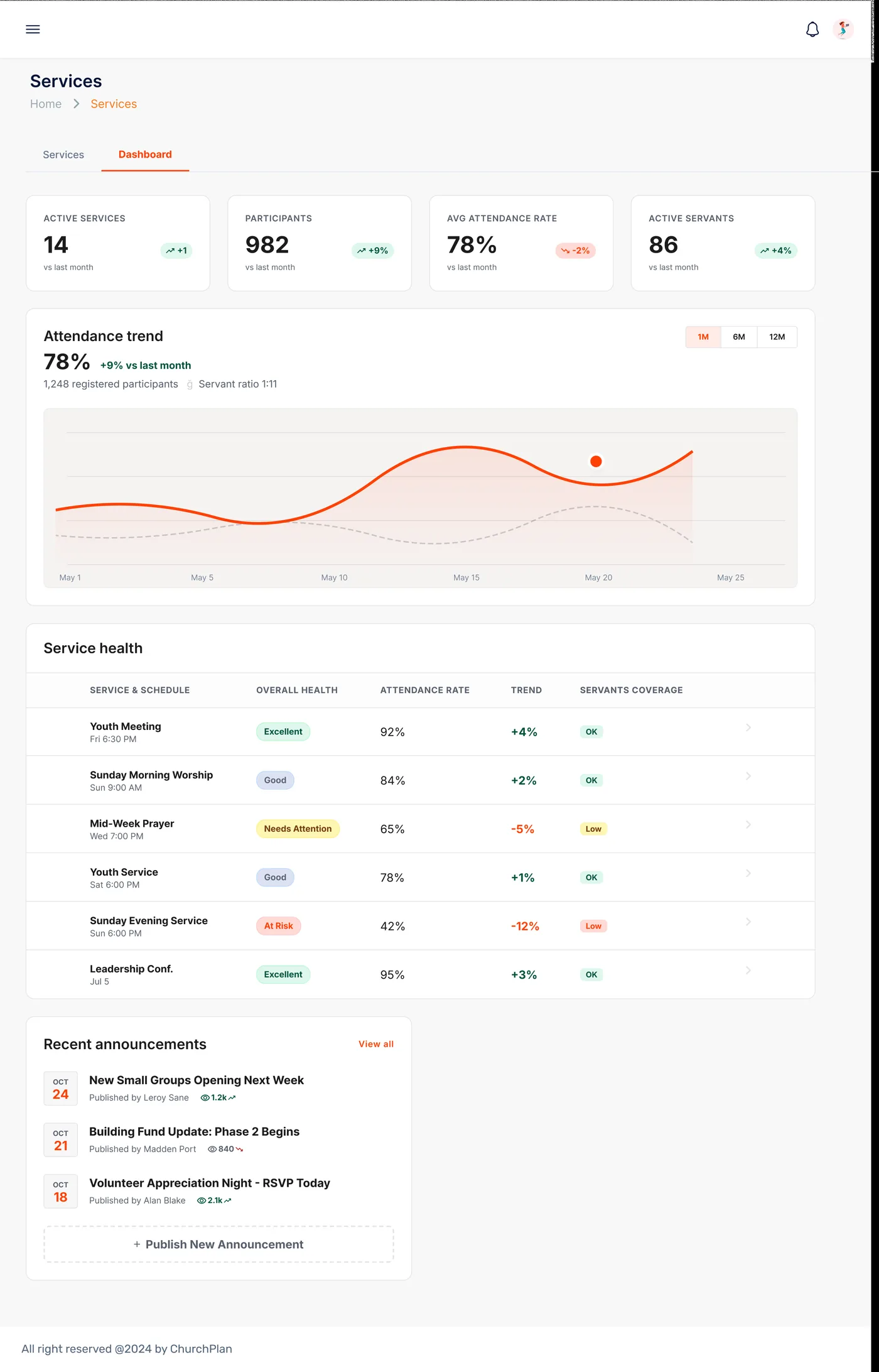 Services dashboard — attendance trends and service health