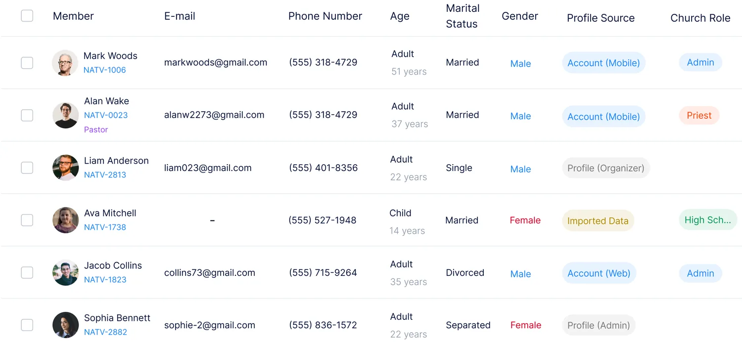 Members with provenance — Account (Mobile), Account (Web), Profile (Organizer), Profile (Admin), Imported Data