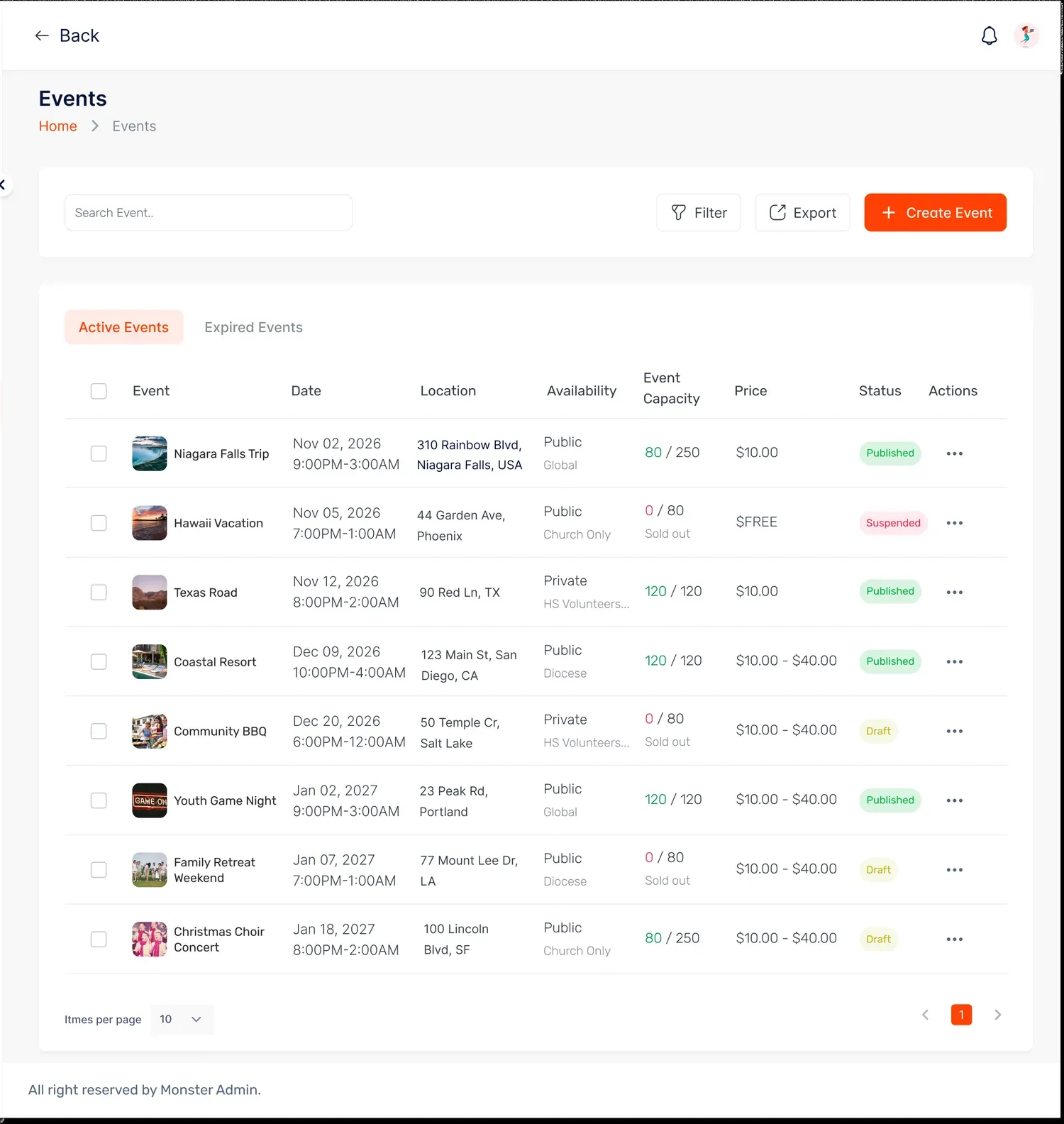 Events dashboard — status, availability and revenue at a glance